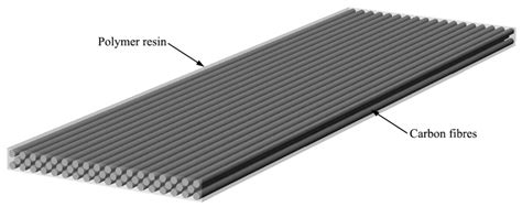 Fiber Reinforced Polymers – En revolution inom lättviktskonstruktion!