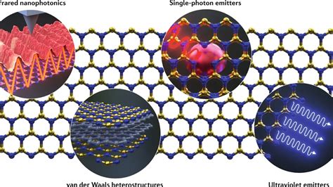  Hexagonal Boron Nitride:  Revolutionizing Thermal Management and Wear-Resistant Coatings!