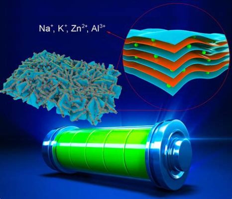  Mangan: Högprestanda Material för Framtidens Batterier och Elektroniska Enheter!