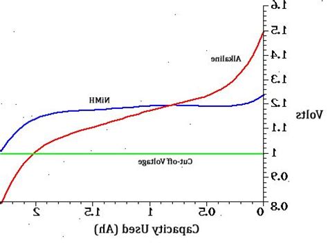 Nickel-baserade superlegeringar - Hur revolutionerar de höga temperaturer och korrosiva miljöer?